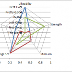 Radar Chart with New Series as Bar Chart-Update Secondary Axis