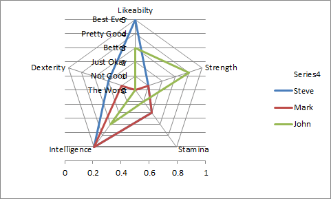 Excel Chart Secondary Axis