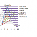 Radar Chart with New Series as Bar Chart-Updated Axis