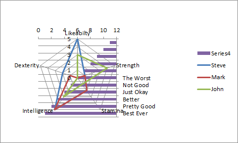 Excel Radar Chart Multiple Scales