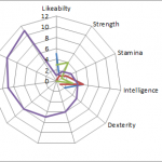 Radar Chart with New Special Pasted Series