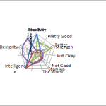 Radar Chart with New Special Pasted Series on Secondary Axis