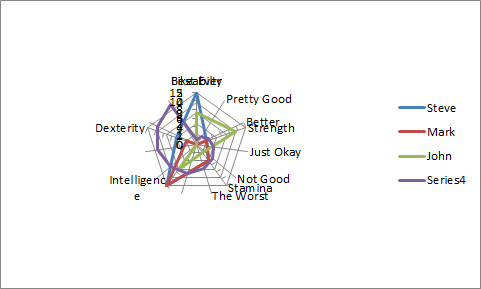 Radar Chart with New Special Pasted Series on Secondary Axis