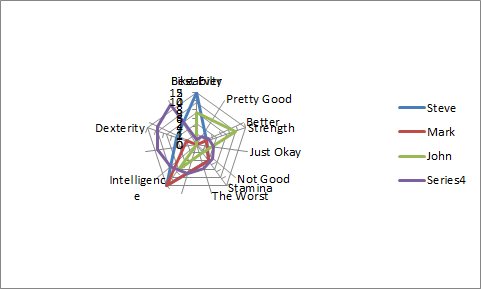 Excel Radar Chart Multiple Scales