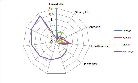 How To Make A Radar Chart