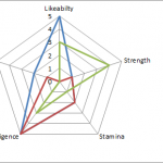 Replace Numbers with Text Radar Chart Axis Values-Initial Chart