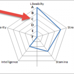 Replace Numbers with Text for Excel Radar Chart Axis Values