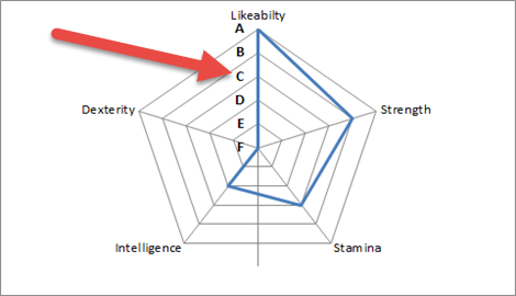 Excel Bubble Chart Non Numeric Axis