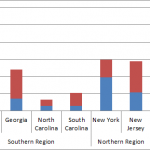 Draw Vertical Line Between Columns – Added Series to Chart