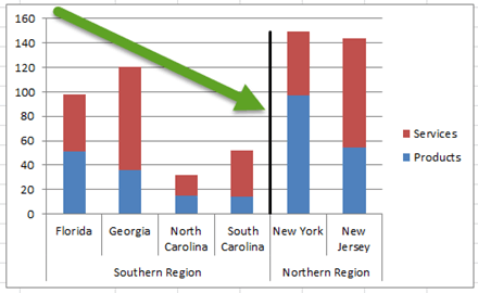 How To Draw Column Chart In Excel