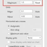 Create Vertical Line Between Columns Format Secondary Vertical Axis