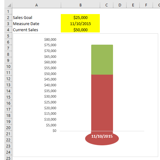 Fix Error Current Sales Greater than Sales Goal - Thermometer Chart in Excel