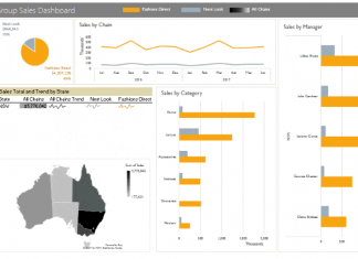 Excel Dashboard Template Free from www.exceldashboardtemplates.com