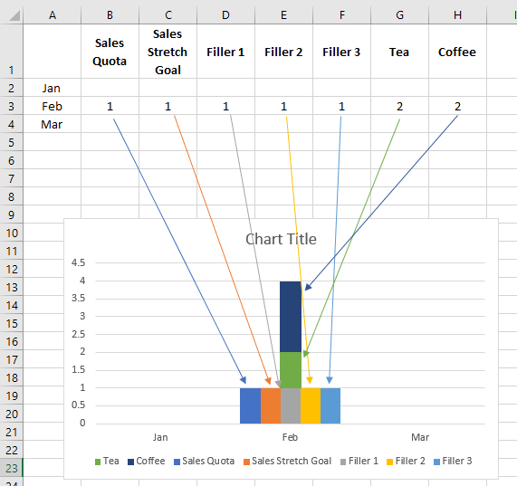 Graphical Representation of a Clustered Stacked and Multiple Unstacked Chart in Excel
