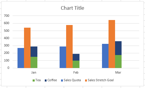 Clustered Stacked and Multiple Unstacked Chart