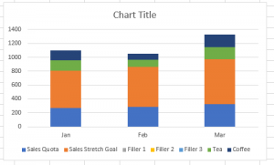 How to Make a Clustered Stacked and Multiple Unstacked Chart in Excel ...