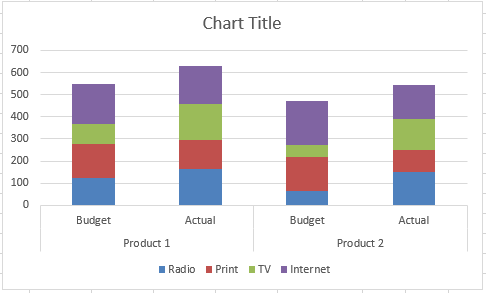 Clustered Stacked Column Chart After Switch Row Column