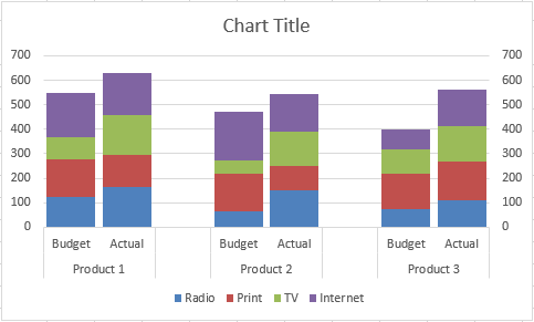 how to make an excel clustered stacked column chart type insert line sparklines