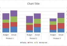 Clustered Stacked Column Chart