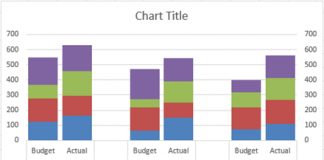 Clustered Stacked Column Chart