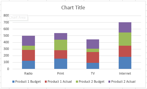 Clustered Stacked Column Chart Initial Creation