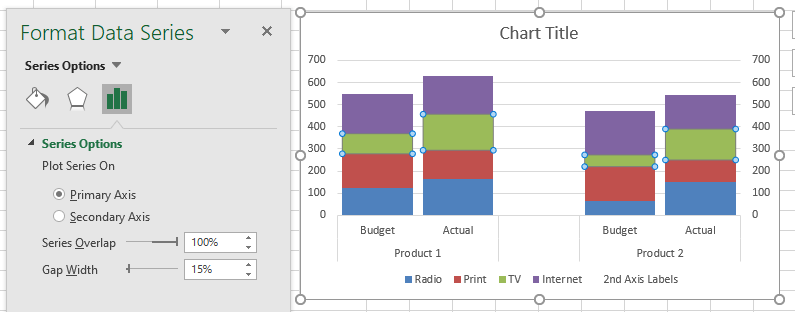 Clustered Stacked Column Chart Optional 2nd Axis Decrease Gap on Primary Axis