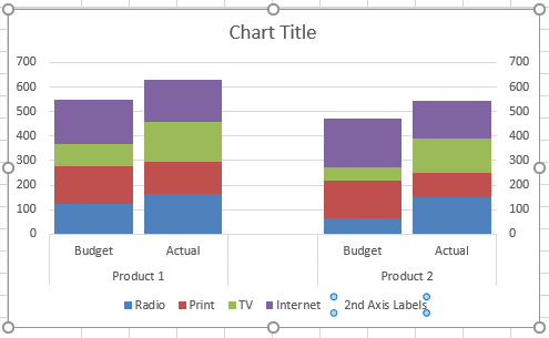 Clustered Stacked Column Chart Optional 2nd Axis Delete Legend Entry