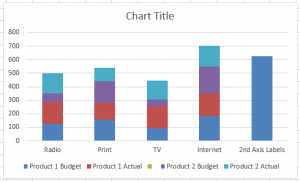 How-to Make an Excel Clustered Stacked Column Chart Type | Excel ...