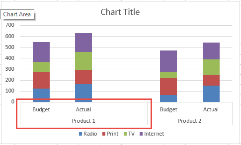 Clustered Stacked Column Chart Optional After Insert Row for Gap