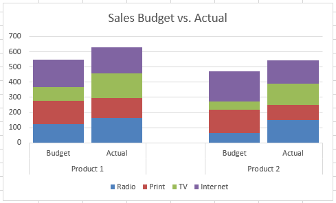 Clustered Stacked Column Chart Optional Gap Final