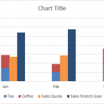 Stacked and Unstacked Final Chart Right Clustred Column