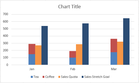 Clustered Stacked and Multiple Unstacked on Right Chart in Excel 