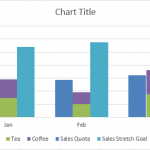 Stacked and Unstacked Final Chart Split Clustred Column