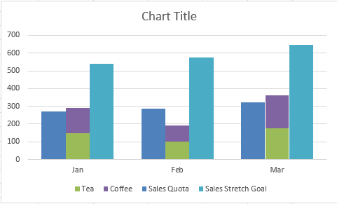 Clustered Stacked and Multiple Wrapping Unstacked Chart in Excel 