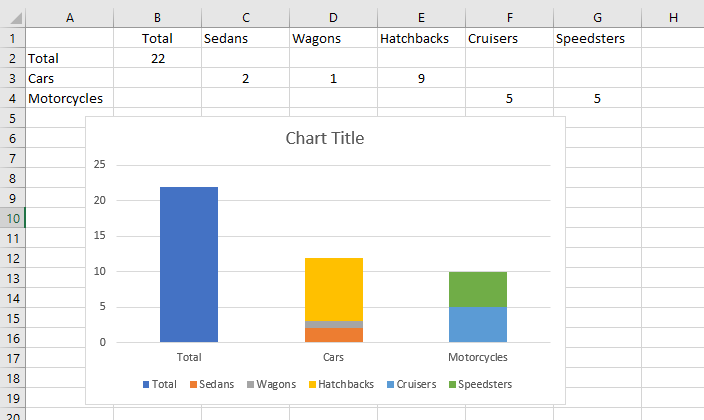 How to Make a Clustered Stacked and Multiple Unstacked Chart in Excel ...