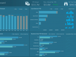 Actual vs Plan Excel Dashboard