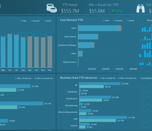 Actual vs Plan Excel Dashboard