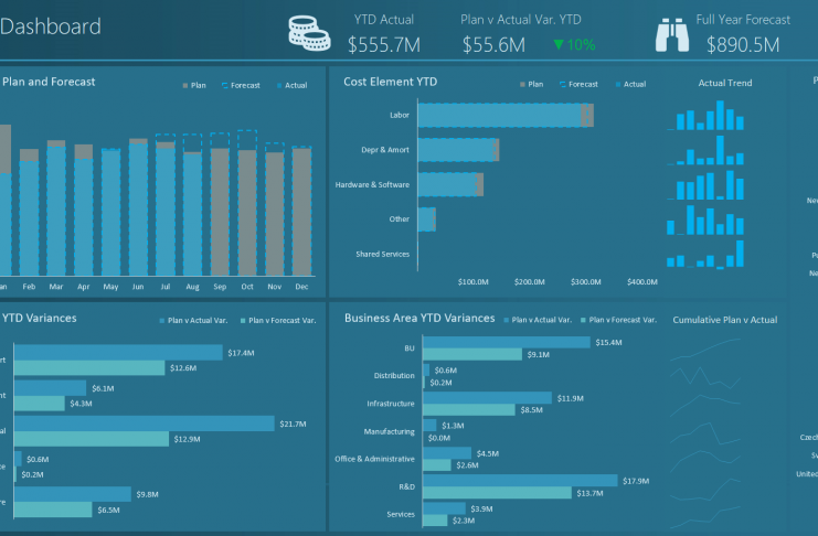 Actual vs Plan Excel Dashboard