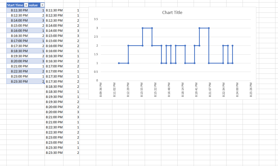 Step Chart Sample